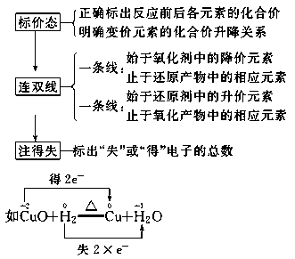 打火機的化學(xué)反應(yīng),打火機的化學(xué)反應(yīng)與快速方案執(zhí)行，一場科技與效率的完美融合,實踐計劃推進_專屬版95.30.87