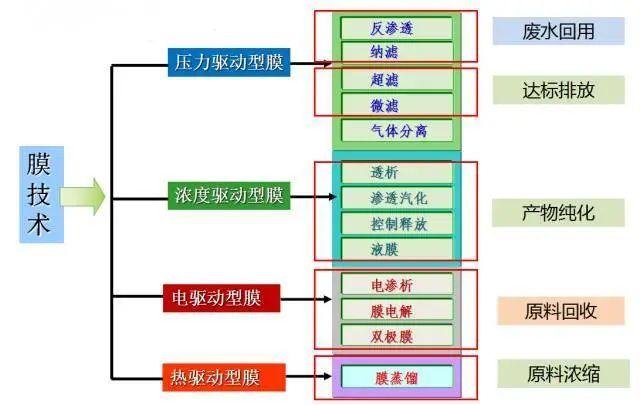 滲析和電滲析的區(qū)別,滲析和電滲析的區(qū)別，快速方案執(zhí)行指南_yShop75.531,最佳選擇解析說明_元版96.67.55