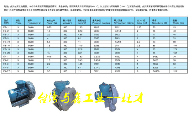 風機與其他通信的區(qū)別,風機與其他通信方式的區(qū)別及正版資料查詢冒險版探索,實地驗證方案_Premium43.43.64