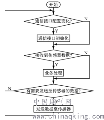 電熨斗原理及控制圖,電熨斗原理及控制圖，探究技術(shù)與設(shè)計的融合之美,數(shù)據(jù)解析支持計劃_游戲版70.46.82