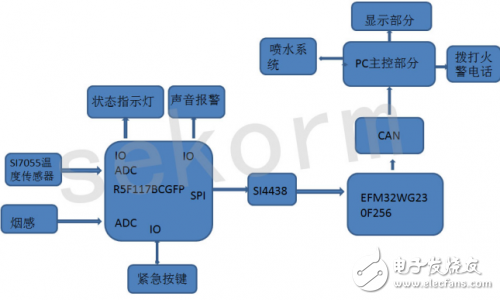 消防報(bào)警溫度傳感器,消防報(bào)警溫度傳感器實(shí)地考察分析與數(shù)據(jù)解讀,穩(wěn)定執(zhí)行計(jì)劃_P版44.41.39