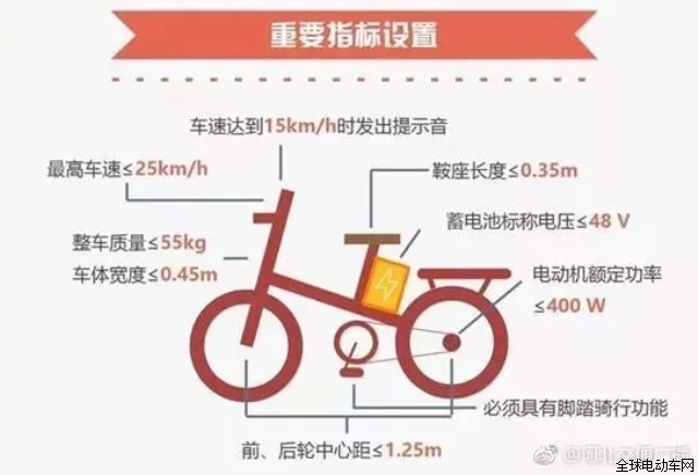 非機(jī)動(dòng)車類型,非機(jī)動(dòng)車類型，專家解答解釋定義及其重要性,實(shí)證說(shuō)明解析_免費(fèi)版53.22.90