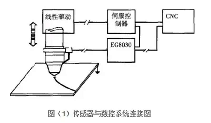 光纖切割機工作原理,光纖切割機工作原理及其快速解答方案執(zhí)行詳解,數(shù)據(jù)支持計劃設(shè)計_蘋果42.63.30