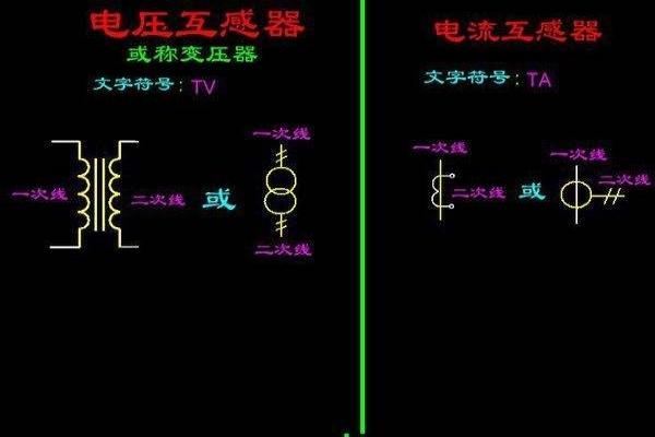 儀表互感器的作用是什么,儀表互感器的作用及其動(dòng)態(tài)解讀說明——黃金版48.46.75,全面實(shí)施數(shù)據(jù)策略_英文版98.18.73