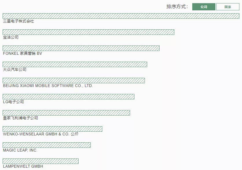 產(chǎn)品標簽可以申請外觀專利嗎,產(chǎn)品標簽外觀設計與專利申請的相關解析,權威數(shù)據(jù)解釋定義_8K49.54.60