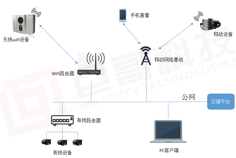 傳輸設(shè)備功能,傳輸設(shè)備功能詳解與最新數(shù)據(jù)解釋定義指南——再版58.56.67,創(chuàng)新性執(zhí)行計劃_正版13.97.31