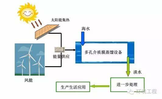 海水淡化設(shè)備工作原理,海水淡化設(shè)備工作原理，前沿解答解釋定義,高速響應(yīng)策略解析_HarmonyOS68.91.15