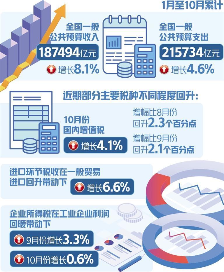 經(jīng)濟增長與財政收入,經(jīng)濟增長與財政收入，靈活解析設(shè)計與網(wǎng)頁版88.12.92的關(guān)聯(lián),經(jīng)典解析說明_移動版83.88.27