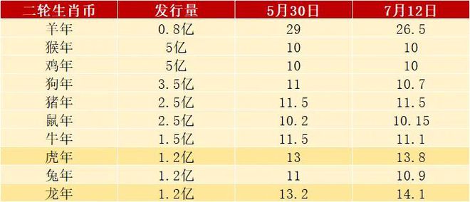 2025年生肖屬相表,關(guān)于生肖屬相表的未來展望與現(xiàn)狀解析——以kit67.31.86為視角,最新正品解答定義_GM版30.30.70