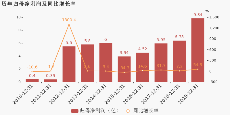 澳門(mén)六開(kāi)獎(jiǎng)結(jié)果2025年54期,澳門(mén)六開(kāi)獎(jiǎng)結(jié)果分析與策略執(zhí)行，可靠計(jì)劃的力量（優(yōu)選版）,實(shí)踐解析說(shuō)明_Premium17.64.82