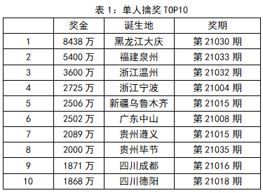 澳門天天彩開獎(jiǎng)結(jié)果預(yù)測(cè)功能,澳門天天彩開獎(jiǎng)結(jié)果預(yù)測(cè)功能，可靠數(shù)據(jù)的解釋與定義,實(shí)地方案驗(yàn)證_Harmony款14.63.65