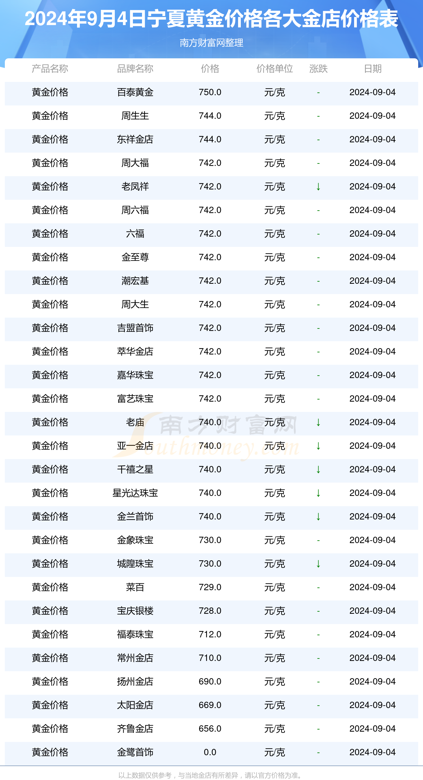 澳門六開獎號碼2025年開獎結(jié)果查詢表,澳門六開獎號碼2025年開獎結(jié)果查詢表與快捷問題解決指南——跳版指南45.53.79,現(xiàn)狀解讀說明_FT83.66.85