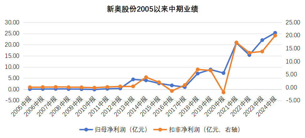 2025新奧歷史開獎(jiǎng)記錄82期,探索未知領(lǐng)域，新奧歷史開獎(jiǎng)記錄與權(quán)威方法的推進(jìn),真實(shí)數(shù)據(jù)解析_Premium95.96.92