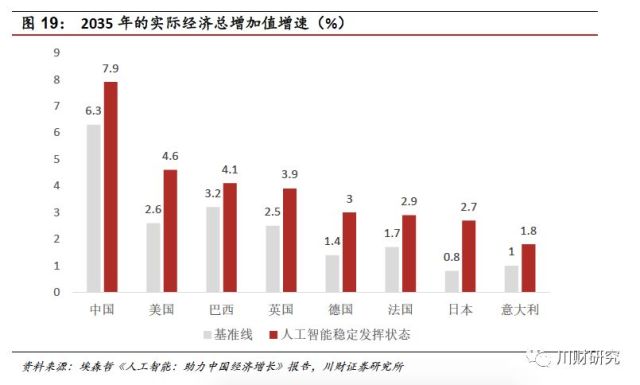 人工智能帶來的就業(yè)機遇,人工智能帶來的就業(yè)機遇與權(quán)威方法解析——pack16.38.99關(guān)鍵詞聚焦,數(shù)據(jù)整合執(zhí)行方案_特供版35.37.42