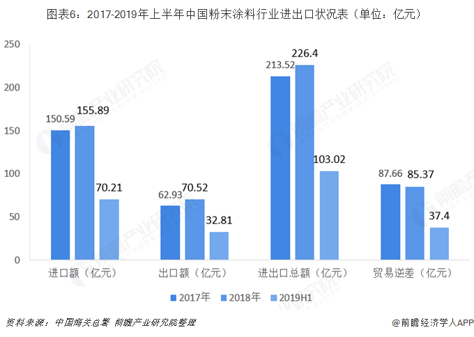 保護(hù)產(chǎn)品與粉末涂料的前景分析,保護(hù)產(chǎn)品與粉末涂料的前景分析，迅速執(zhí)行解答計(jì)劃,實(shí)地驗(yàn)證方案策略_版型73.90.21