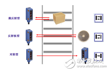 光電漫反射式傳感器工作原理,光電漫反射式傳感器工作原理與數(shù)據(jù)整合設(shè)計(jì)執(zhí)行探討,專(zhuān)業(yè)解析說(shuō)明_UHD版43.29.44