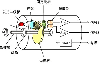 電位器式角位移傳感器工作原理,電位器式角位移傳感器工作原理及其應(yīng)用領(lǐng)域探討——專家解讀娛樂版視角,適用性計劃實施_進階款48.66.36