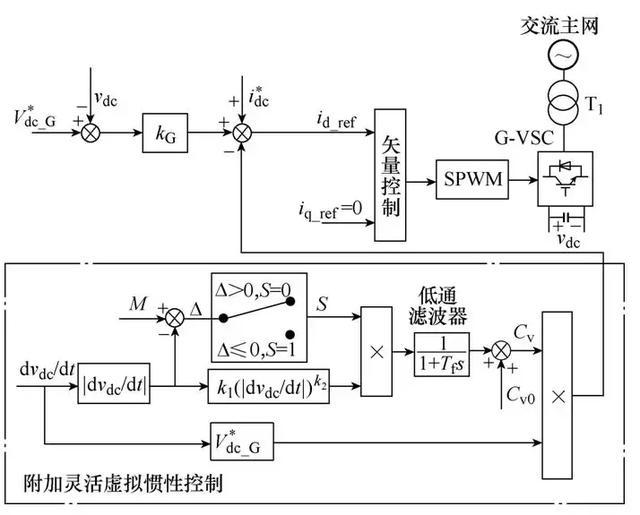 點(diǎn)火信號發(fā)生器,點(diǎn)火信號發(fā)生器與數(shù)據(jù)整合方案設(shè)計(jì)，探索未來的技術(shù)融合,快速計(jì)劃設(shè)計(jì)解答_版蓋25.23.95