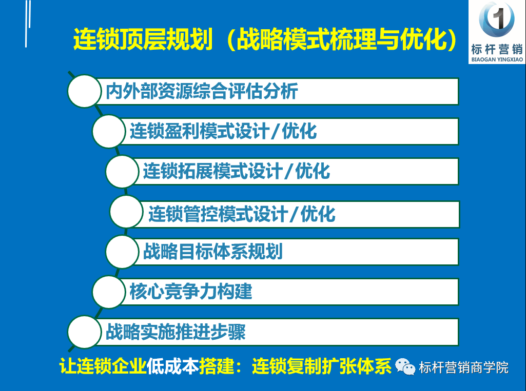 減肥連鎖機(jī)構(gòu)排行榜,減肥連鎖機(jī)構(gòu)排行榜，實(shí)地驗(yàn)證數(shù)據(jù)策略與基礎(chǔ)版99.48.65深度解析,時(shí)代解析說明_鄉(xiāng)版47.91.91