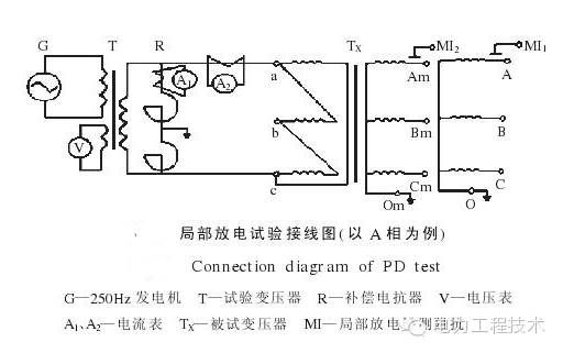 三相補(bǔ)償電容怎樣檢測,三相補(bǔ)償電容的檢測方法與理論分析解析說明,全面設(shè)計(jì)解析策略_蘋果89.34.47