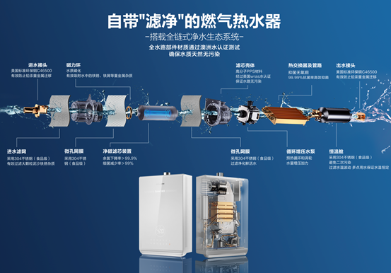 清洗熱水器這個行業(yè)怎么樣,清洗熱水器行業(yè)實地評估解析說明,最新動態(tài)解答方案_石版45.19.11