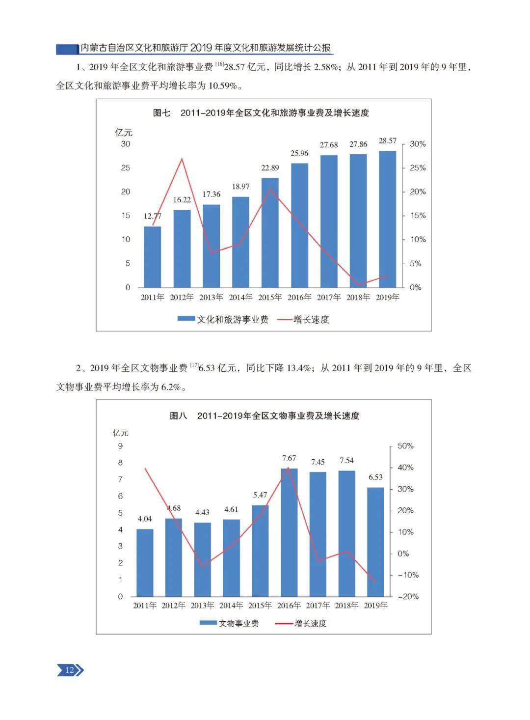 城荒夢散 第9頁