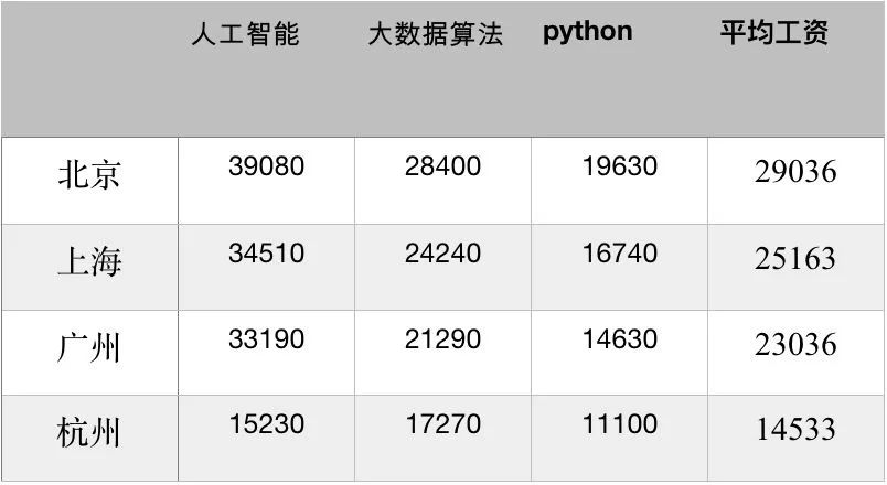 人工智能專業(yè)就業(yè)前景工資待遇,人工智能專業(yè)就業(yè)前景、工資待遇及精細設計策略探討,全面解析數(shù)據(jù)執(zhí)行_GT14.70.68