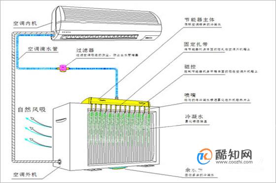 散熱扇接線方法,散熱扇接線方法與日常生活中的應(yīng)用，從基礎(chǔ)到進(jìn)階知識(shí),數(shù)據(jù)整合執(zhí)行設(shè)計(jì)_凸版84.32.64