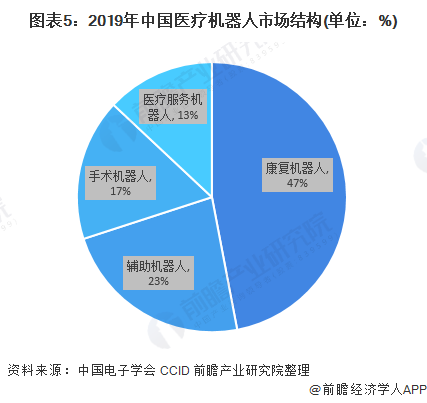 消毒機(jī)器人的商業(yè)模式,消毒機(jī)器人的商業(yè)模式與高速規(guī)劃響應(yīng)方案,未來趨勢(shì)解釋定義_app28.31.92