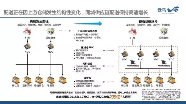 電線倉庫,電線倉庫的多元化策略執(zhí)行與社交版圖的構(gòu)建——以社交版17.43.22為例,精準實施分析_鏤版54.96.61