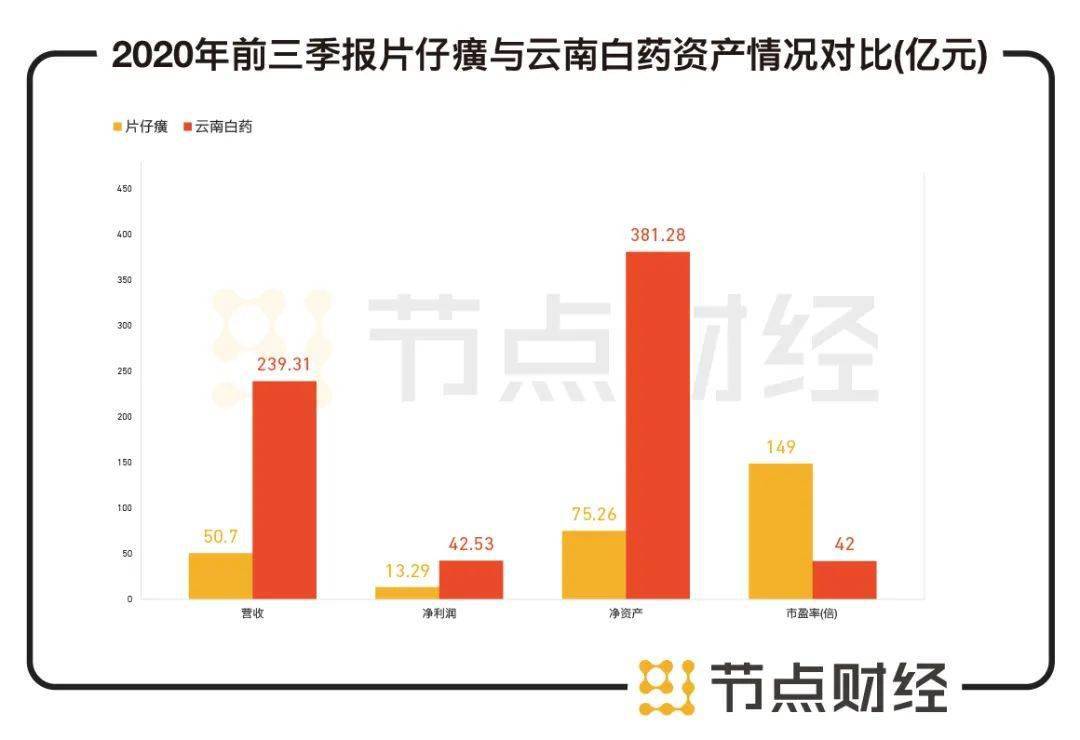 什么藥才好種產量高,關于什么藥才好種產量高，深度分析解析說明,定量分析解釋定義_XP95.56.96