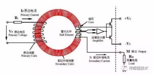 霍爾傳感器振動測量實驗結(jié)果,霍爾傳感器在振動測量中的應用，實驗結(jié)果、權(quán)威分析與解釋定義,快速響應執(zhí)行策略_Harmony款57.84.39