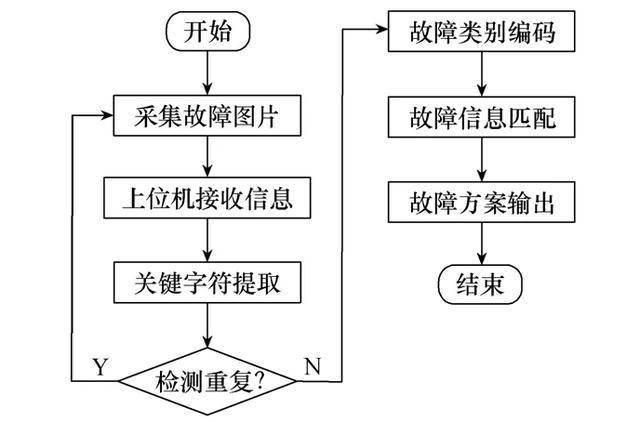 切割機(jī)怎么更換,切割機(jī)更換流程與數(shù)據(jù)分析說明,實地分析數(shù)據(jù)設(shè)計_社交版66.83.98