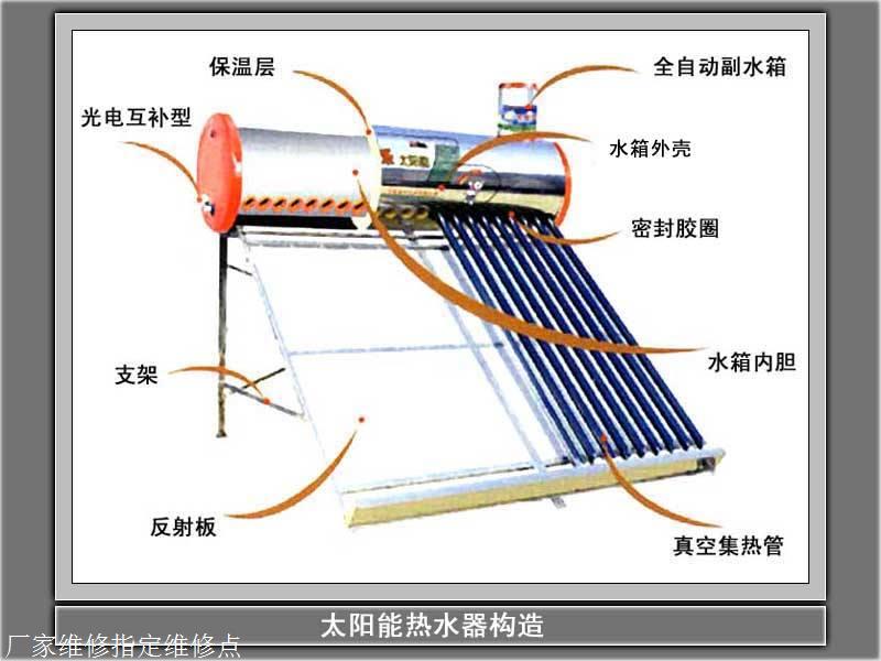 太陽(yáng)能熱水器拆洗過程,太陽(yáng)能熱水器拆洗過程與全面執(zhí)行數(shù)據(jù)方案,高速解析響應(yīng)方案_挑戰(zhàn)款31.20.12