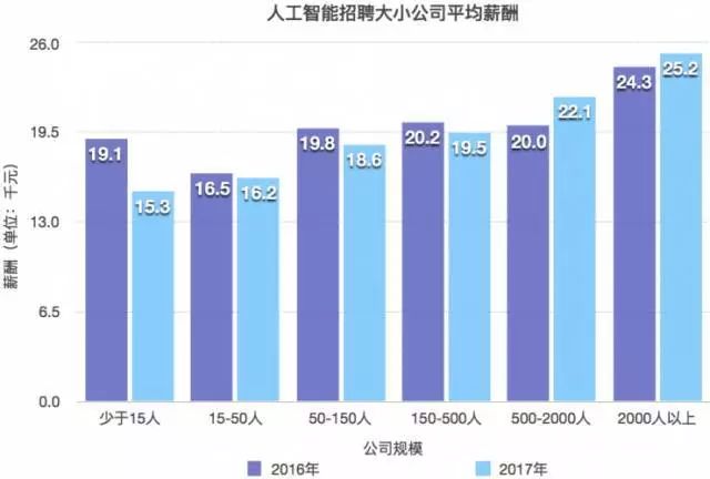 人工智能專業(yè)就業(yè)方向及薪資水平,人工智能專業(yè)就業(yè)方向及薪資水平實地解析數(shù)據(jù)考察,數(shù)據(jù)分析說明_版權(quán)86.51.37