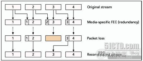 語音網(wǎng)關(guān)的作用和原理,語音網(wǎng)關(guān)的作用和原理，實時解答解析說明,精細化方案實施_經(jīng)典款98.30.12