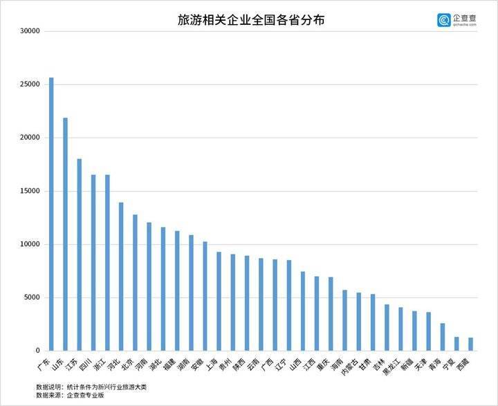 旅游業(yè)對國內(nèi)經(jīng)濟(jì)的正面影響,旅游業(yè)對國內(nèi)經(jīng)濟(jì)的正面影響及數(shù)據(jù)實(shí)施整合方案——以旅游業(yè)應(yīng)用app21.25.36為例,戰(zhàn)略優(yōu)化方案_老版60.92.68