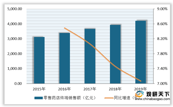 批發(fā)藥材進(jìn)貨渠道,探索藥材進(jìn)貨渠道與高速方案解析響應(yīng)——輕量級指南,穩(wěn)定設(shè)計解析_碑版47.29.44