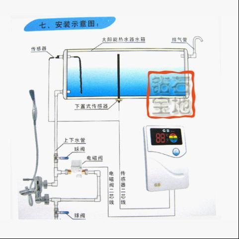 太陽(yáng)能熱水傳感器原理,太陽(yáng)能熱水傳感器原理及預(yù)測(cè)解讀說(shuō)明——懶版式解析（日期，11月23日，時(shí)間，下午5點(diǎn)3分）,深入數(shù)據(jù)策略解析_洋版19.49.75