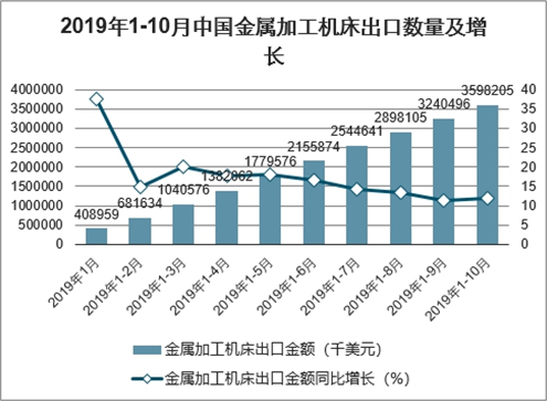 機(jī)床附件屬于什么行業(yè),機(jī)床附件行業(yè)深度解析，實(shí)地研究數(shù)據(jù)應(yīng)用與桌面款產(chǎn)品的獨(dú)特定位,實(shí)地?cái)?shù)據(jù)評(píng)估設(shè)計(jì)_2DM36.63.73