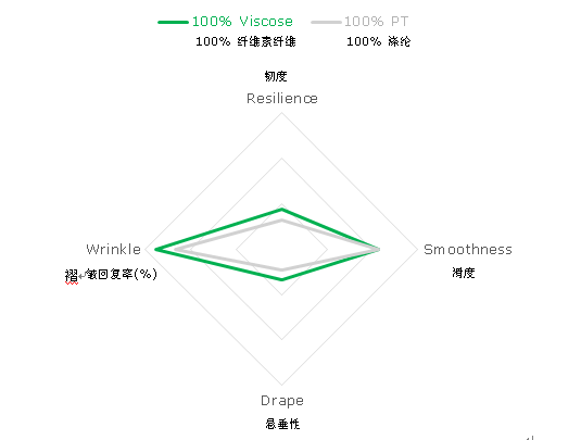 非織造布的性能與測試,非織造布的性能與測試——高效解析說明,適用解析計劃方案_Surface75.11.87