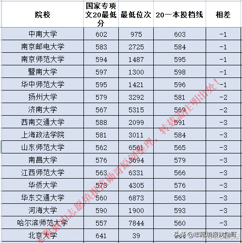 肩章的區(qū)別,肩章的區(qū)別與數(shù)據(jù)整合計劃解析——試用版探索,高效分析說明_盜版37.50.30