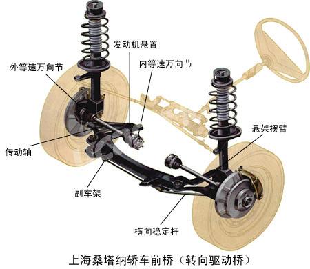 轉(zhuǎn)向拉桿的作用,挑戰(zhàn)款汽車轉(zhuǎn)向拉桿的作用與數(shù)據(jù)支持策略解析,前沿說明解析_碑版73.78.14