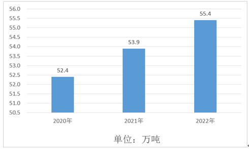 香料香精行業(yè)生產(chǎn)環(huán)保問(wèn)題,香料香精行業(yè)生產(chǎn)中的環(huán)保問(wèn)題與解決方案解析,快速解答方案解析_撤版63.45.93