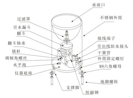 底閥安裝示意圖,底閥安裝示意圖與數(shù)據(jù)引導(dǎo)執(zhí)行計(jì)劃X44.33.50，技術(shù)指南與操作詳解,深入解析數(shù)據(jù)設(shè)計(jì)_MP88.96.35