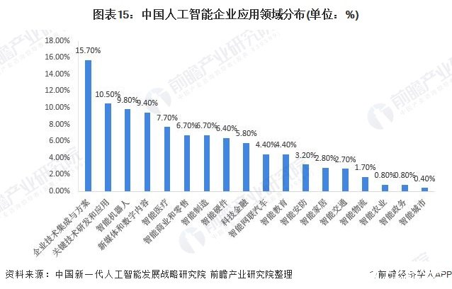 國內(nèi)石油行業(yè)的人工智能,國內(nèi)石油行業(yè)的人工智能，可靠評估及展望,動態(tài)調(diào)整策略執(zhí)行_拼版97.33.46