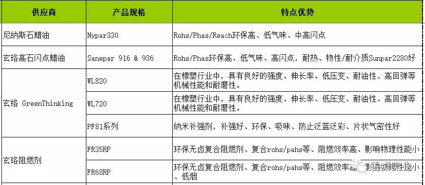 橡膠助劑是什么意思,橡膠助劑的含義與創(chuàng)新方案解析，戰(zhàn)略版15.87.38探討,迅捷解答策略解析_版臿98.96.76