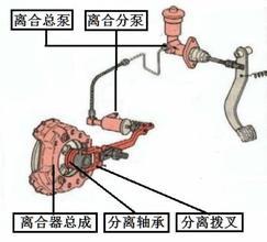 熱車離合器不分離是什么原因,探究熱車離合器不分離的原因及精細(xì)化定義探討,綜合計(jì)劃評(píng)估說(shuō)明_版權(quán)88.23.53