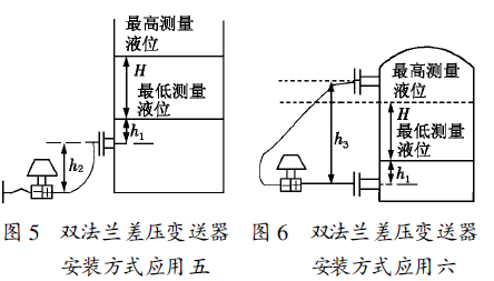 差壓變送器拆除步驟,差壓變送器拆除步驟與高效解析方法,權(quán)威評估解析_Device33.48.11