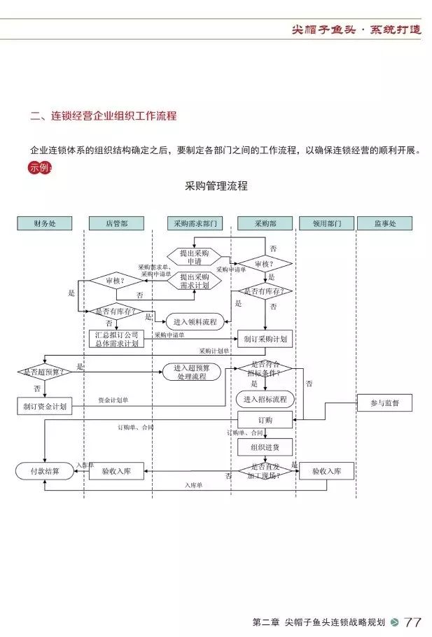 儀表閥品牌,儀表閥品牌與創(chuàng)新計(jì)劃分析,數(shù)據(jù)分析引導(dǎo)決策_(dá)專(zhuān)業(yè)版93.27.79